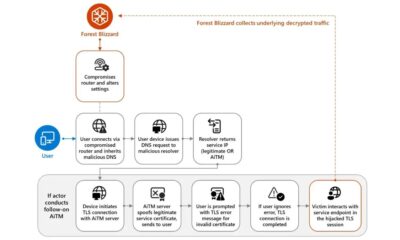 Russian State Hackers Hijack Home Routers in Global Espionage Campaign