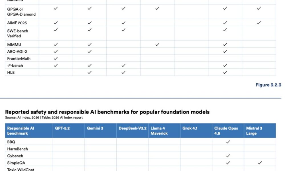 The AI Race Tightens, But the Safety Gap Widens: Stanford's 2026 Report Reveals a Critical Imbalance