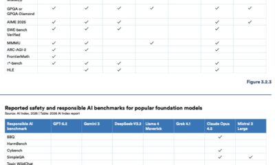 The AI Race Tightens, But the Safety Gap Widens: Stanford's 2026 Report Reveals a Critical Imbalance