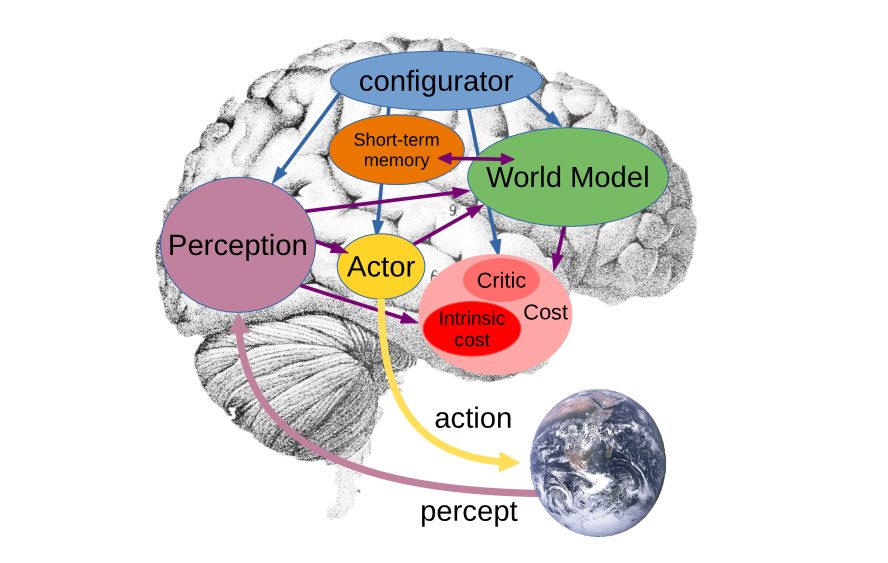 Yann LeCun’s AMI Labs Bets a Billion That Modular AI Beats the Monoliths