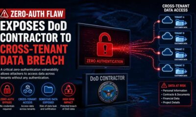 How a Zero-Auth API Flaw Exposed U.S. Military Data for 150 Days