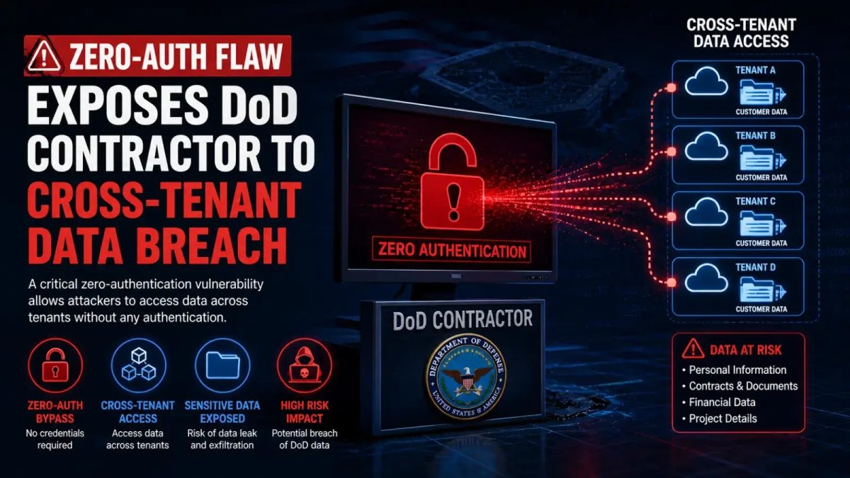 How a Zero-Auth API Flaw Exposed U.S. Military Data for 150 Days